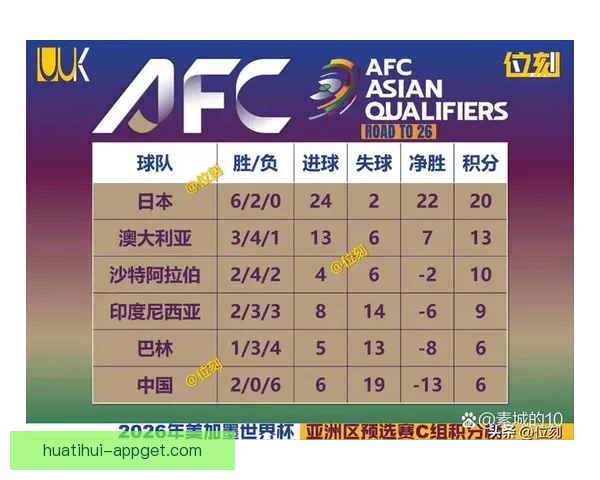 美加墨世界杯全赛程最新安排及精彩对决时间表 美加墨世界杯全赛程最新安排及精彩对决时间表