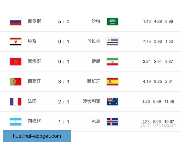 世界杯竞猜赛前深度分析球队状态走势与胜负预测全解析