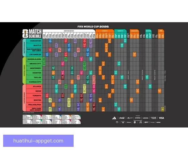 美加墨世界杯赛程预测与竞猜投注全面指南