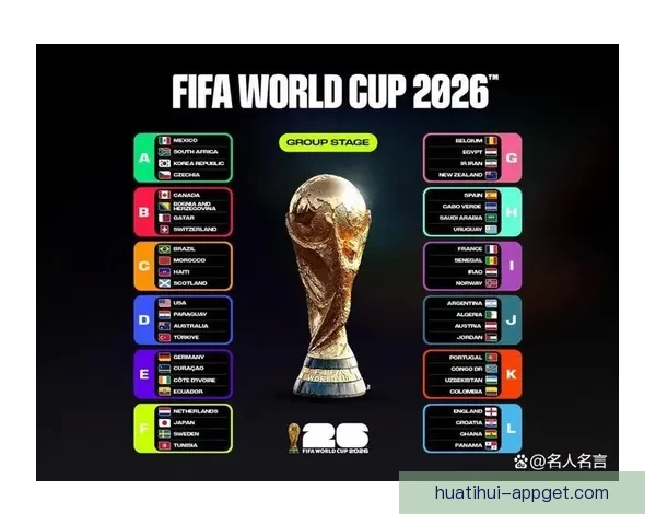 2026年世界杯完整赛程公布 揭晓32强晋级之路及各大精彩对决