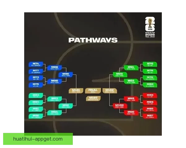 2026年世界杯将首次扩军至48支队伍赛制新变化引发广泛关注
